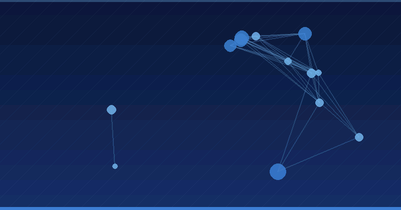 Google AI Max for Search: Risks, Limits and Rules to Set First — in practice