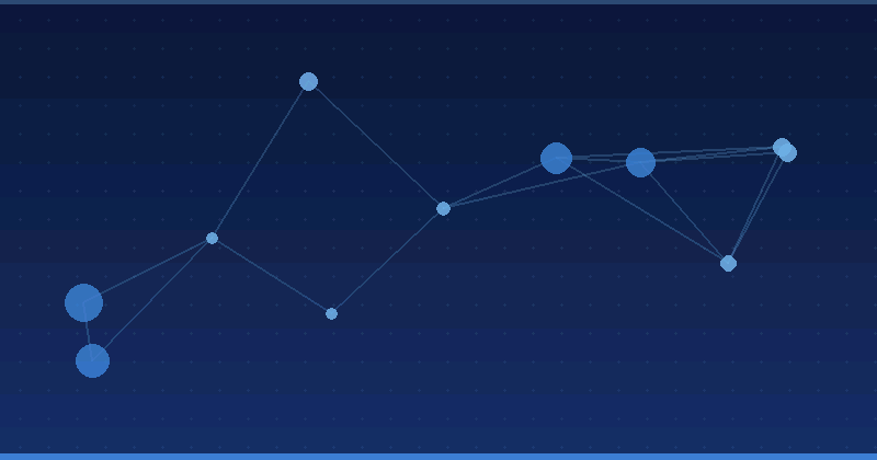 n8n and Zapier AI Automation for B2B Marketing Teams: A Playbook — overview