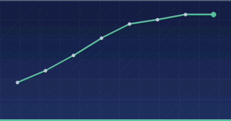 AI Website Builders for B2B Marketing Teams: A Working Playbook — overview