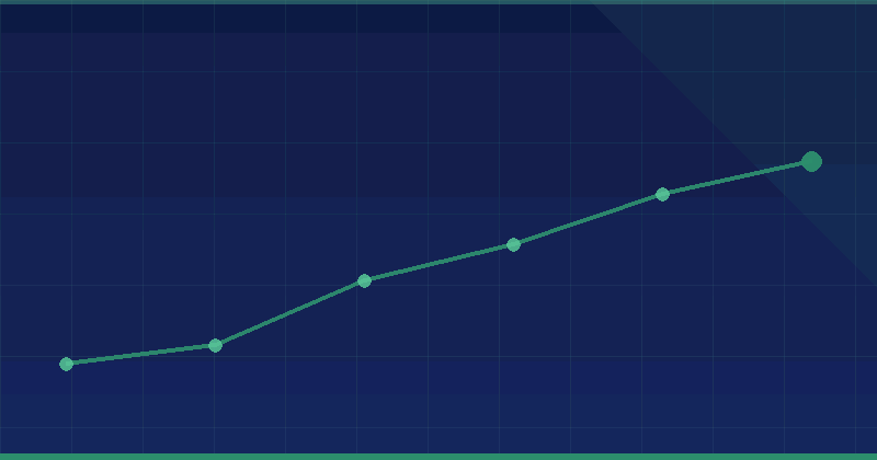 AI for Keyword Research and Clustering: Costs, ROI and How to Budget — in practice