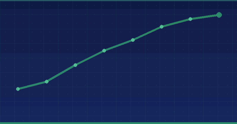 AI for Keyword Research and Clustering: Step-by-Step Workflows — overview