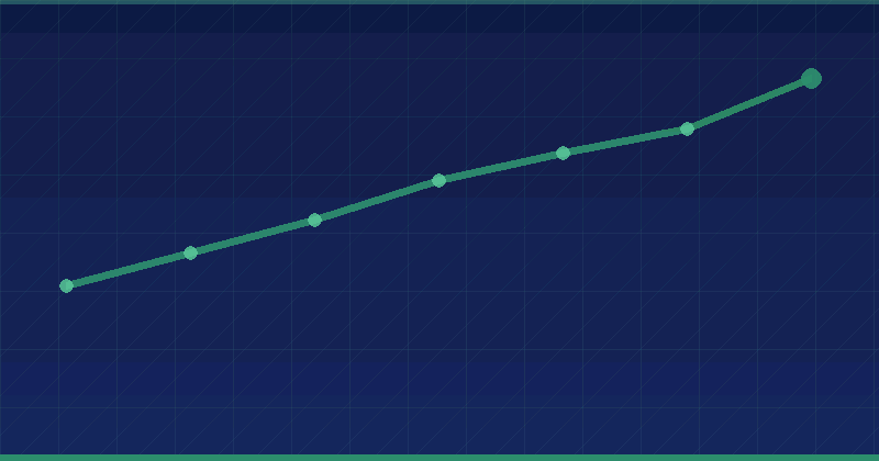 AI Content Detection for Marketers: What It Does and Where It Fits — in practice