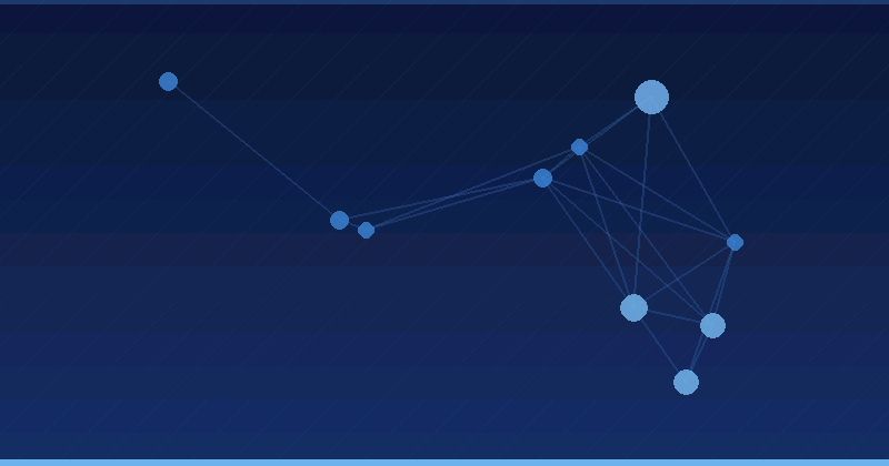 AI Personalization Engines in Client Campaigns: How We Use Them — in practice