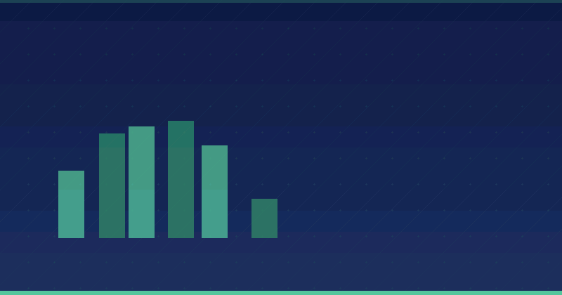 Amazon Rufus Costs and ROI: How to Budget and Measure the Impact — overview