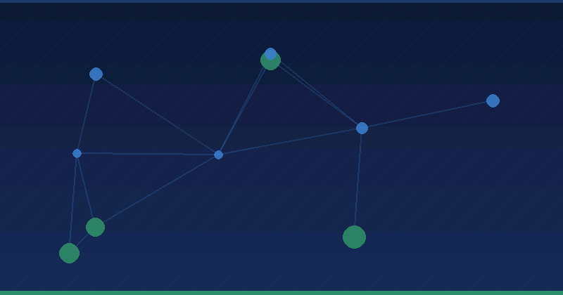 HubSpot Breeze Costs and ROI: How to Budget and Measure It — in practice