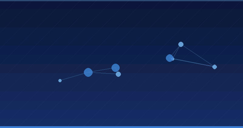How Alien Road Uses Google AI Max in Client Search Campaigns — in practice