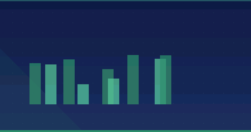 Amazon Ads AI Tools: A Pilot to Production Checklist — in practice