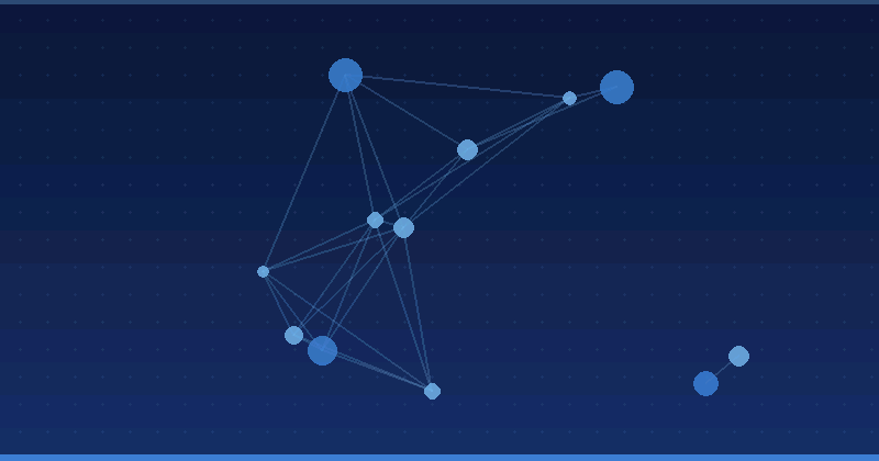 n8n and Zapier AI Automation: Costs, ROI and How to Budget It — in practice
