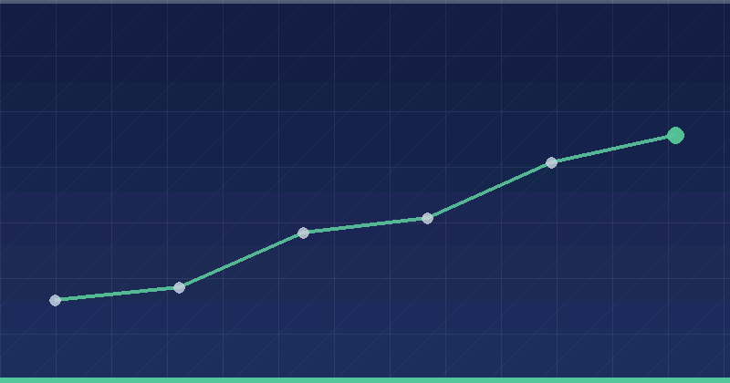 AI Website Builders: Costs, ROI and How to Budget for Them — overview