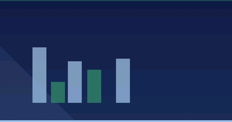 Perplexity: Costs, ROI and How to Budget for AI Search Visibility — in practice