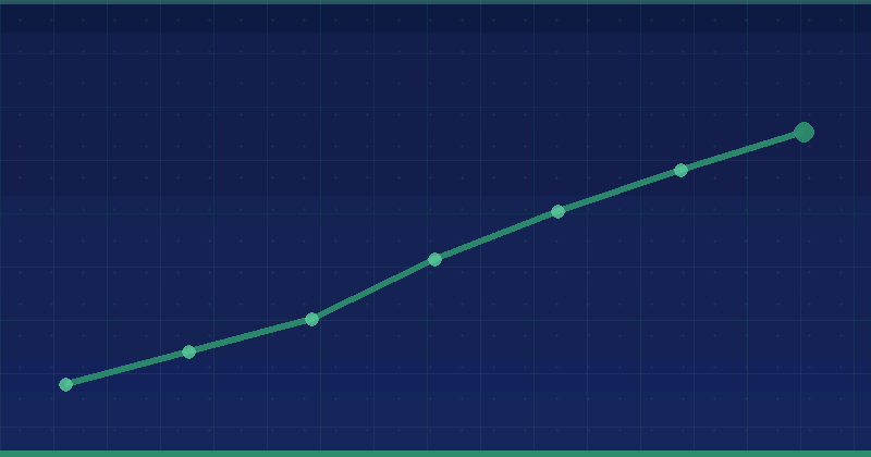 AI Keyword Research and Clustering: Risks, Limits and Governance Rules — overview