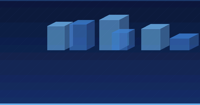 Performance Max Costs and ROI: How to Budget and Measure It — overview