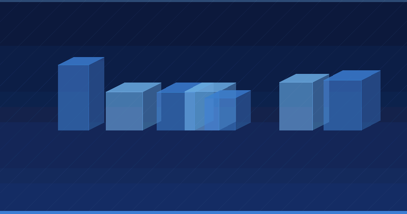 Performance Max Costs and ROI: How to Budget and Measure It — in practice