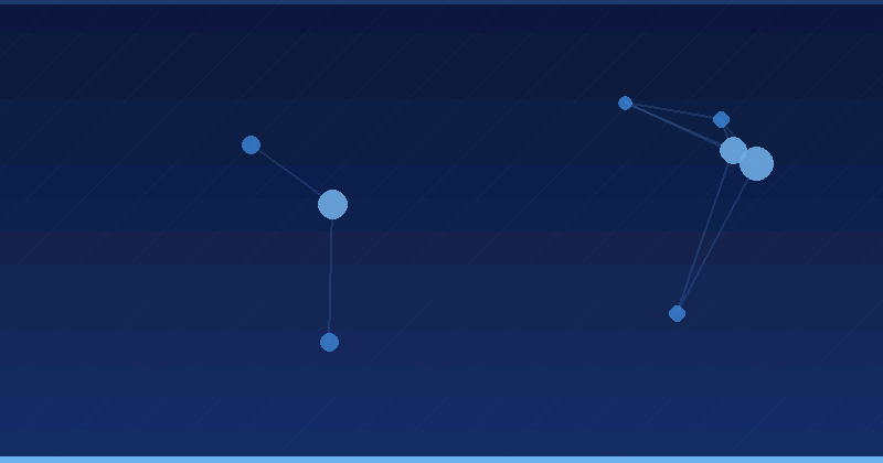 Measuring TikTok Symphony: KPIs and Dashboards That Prove Value — in practice