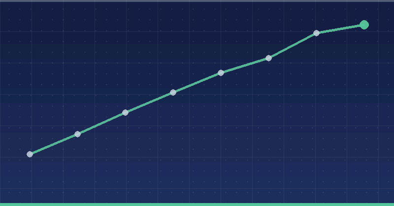 AI Website Builders and SEO: What Changes for Organic Visibility — overview