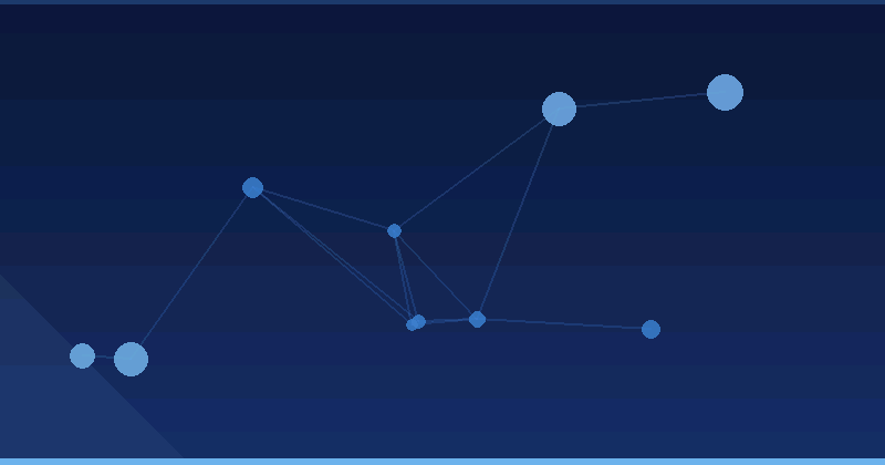Google AI Max Costs and ROI: How to Budget for It and Measure It — in practice