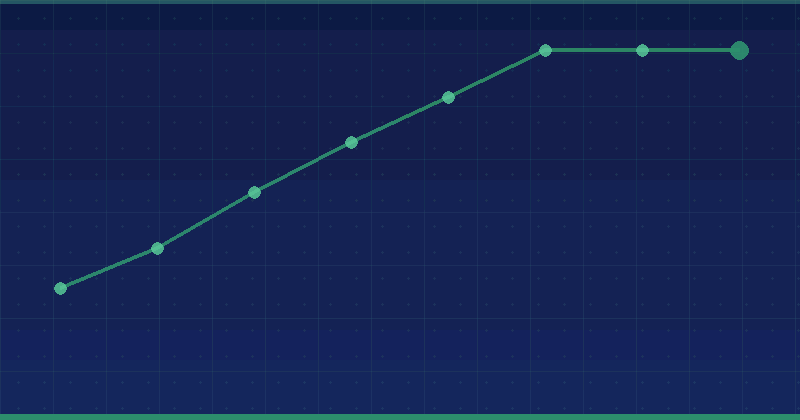 AI Keyword Research and Clustering: Common Mistakes to Avoid — overview