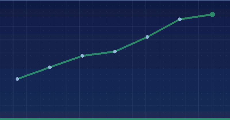 Cómo realizar un análisis competitivo de marketing digital para el crecimiento empresarial — Agencia de marketing con IA