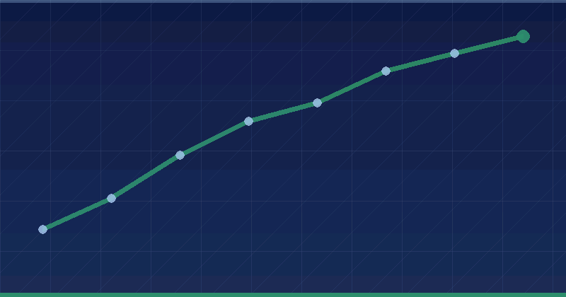 Optimum Sonuçlar İçin Dijital Pazarlama Stratejilerine Yapay Zeka Nasıl Entegre Edilir? — AI Optimizasyonu