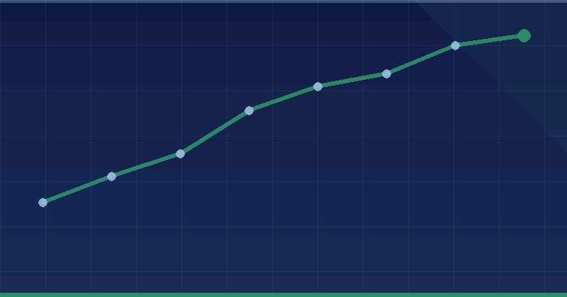 Digital Asset Analysis: Optimizing Digital Marketing Strategies at Alien Road — AI Marketing Agency