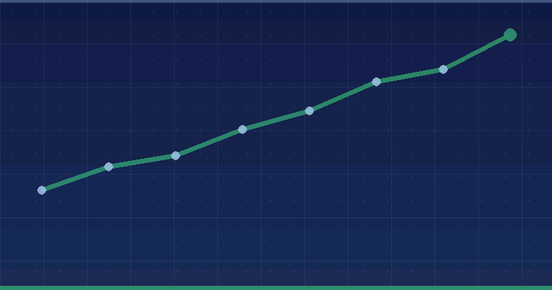 Alien Road-da E-İxrac Qlobal Ticarət Platformasının İdarəedilməsi üçün Strateji Rəqəmsal Marketinq — AI Marketinq Agentliyi
