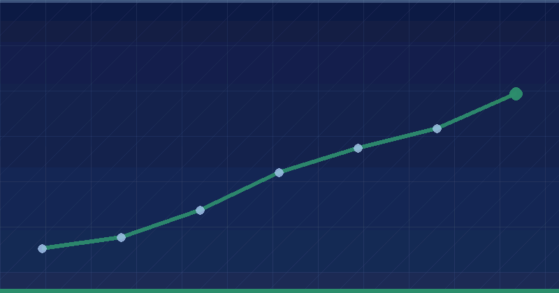 Comment mener une analyse de la concurrence en marketing digital : Stratégies essentielles pour le succès — Planification stratégique