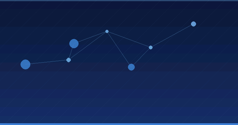 Dominando la optimización de IA: Mejora del rendimiento de búsqueda de sitios web — Diseño y desarrollo web