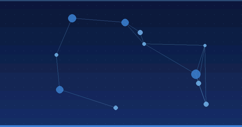 AI Optimizasyonunun Kilidini Açmak: Web Sitesi Isı Haritası Analizi İçin En İyi Araçlar — Web Tasarım ve Geliştirme