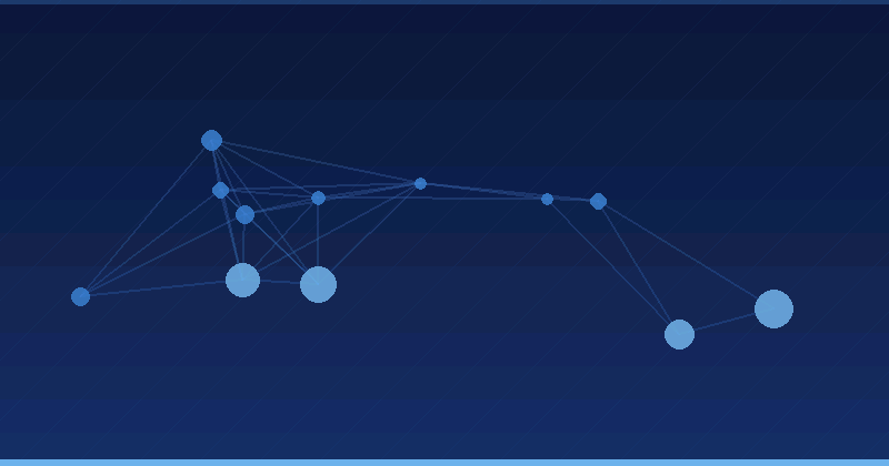 Optimización con IA: Evaluación de su eficacia para mejorar la visibilidad del software — Optimización con IA