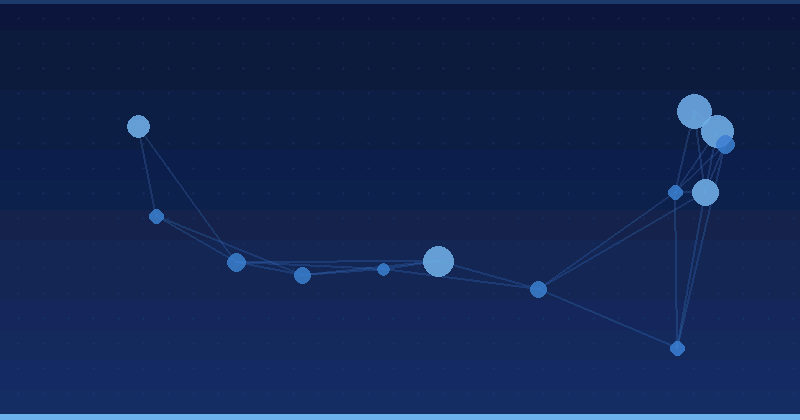 AI Optimization: La herramienta principal para elevar la visibilidad en el marketing digital — Optimización con IA