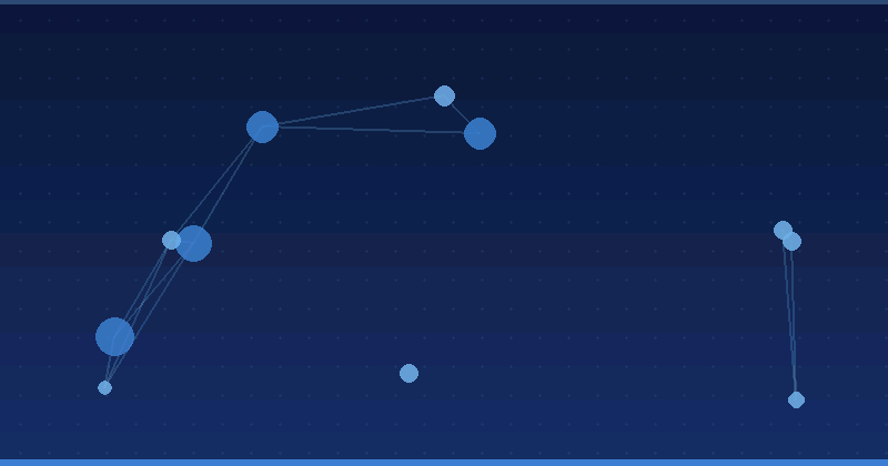Which Generative AI Optimization Tools Offer Multilingual Support for Global AI Optimization — AI Optimization