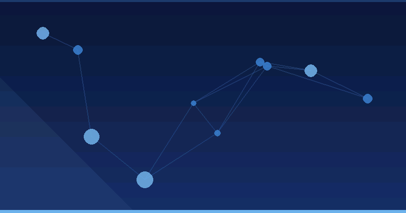 Plataformas que admiten sprints de optimización de AI para la claridad del contenido — Optimización con IA