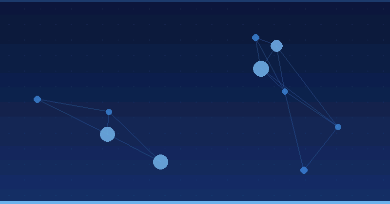 Cómo el software de optimización de IA impulsa los resultados de marketing — Optimización con IA