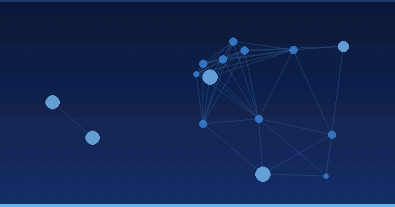 Cómo el software de optimización de IA impulsa los resultados de marketing — Optimización con IA
