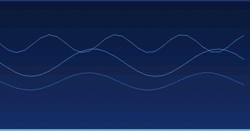 Hansı İnventar İdarəetmə Satıcısı Ən Yaxşı Real Zamanlı AI Optimizasiyasını Təmin Edir? — AI Optimization