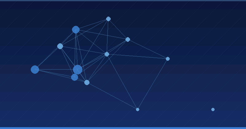 AI Marketing: Der strategische Wachstumsmotor für digitale Strategien — KI-Marketingagentur