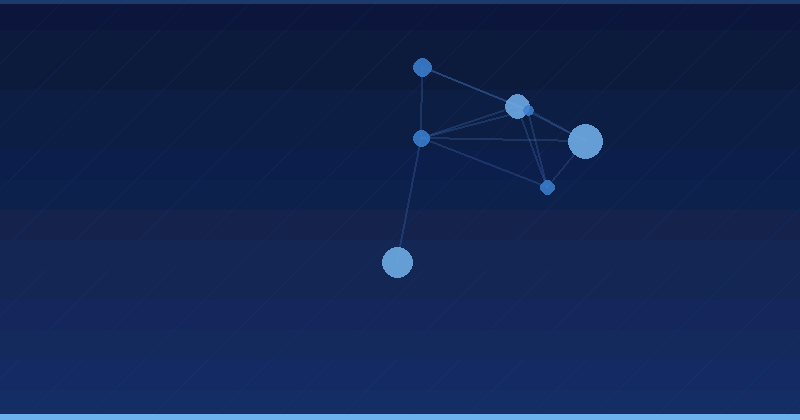 AI Marketing: Powering B2B Growth as a Strategic Engine — AI Marketing Agency