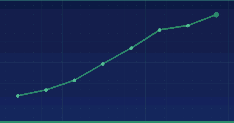 How Often Does Google Update Its Algorithm? 9 Key Facts — SEO (Search Engine Optimization)