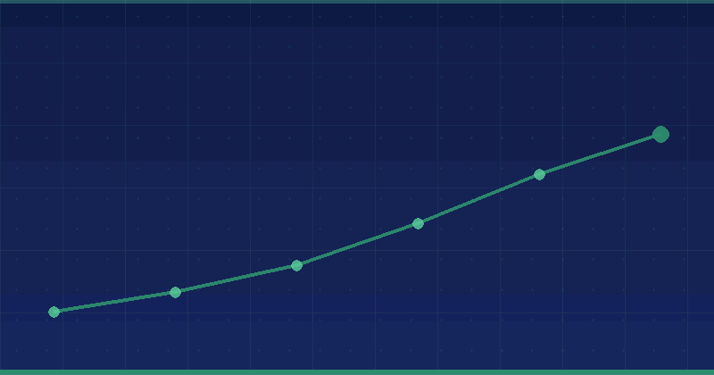 ¿Es importante la densidad de palabras clave? 7 verdades críticas de SEO — SEO (optimización para buscadores)