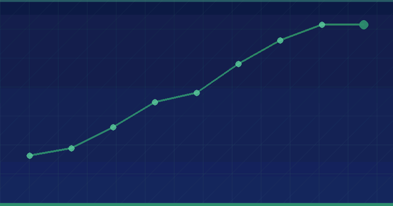 Keywords in SEO: 9 wichtige Fakten, die Sie verstehen müssen — SEO (Suchmaschinenoptimierung)