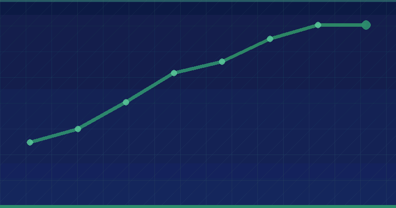 Google Analytics 4 Setup: 7 Critical Steps for Accurate Tracking — SEO (Search Engine Optimization)