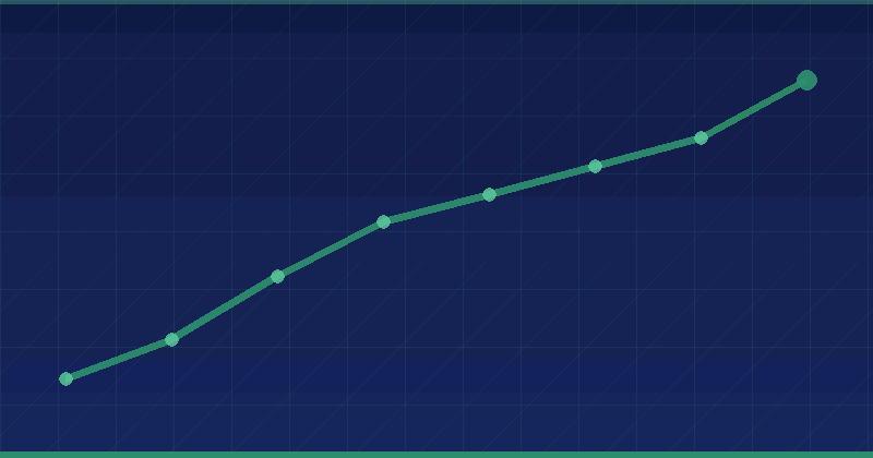 Google Analytics 4 Setup: 7 Critical Steps for Accurate Tracking — SEO (Search Engine Optimization)