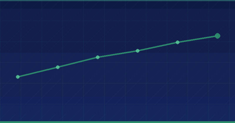 Pillar Page SEO: 7 Critical Benefits for Scalable Content Strategy — Strategic Planning