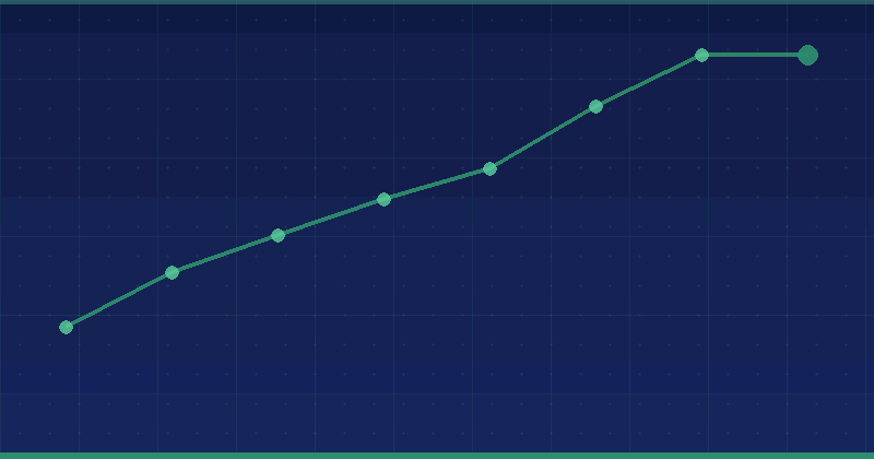 Internal Link Sculpting: 7 strategische Wege zur Steuerung des SEO-Werts — SEO (Suchmaschinenoptimierung)