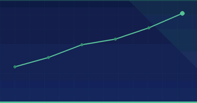 SEO Copywriting: 7 principios críticos que impulsan los rankings — SEO (optimización para buscadores)