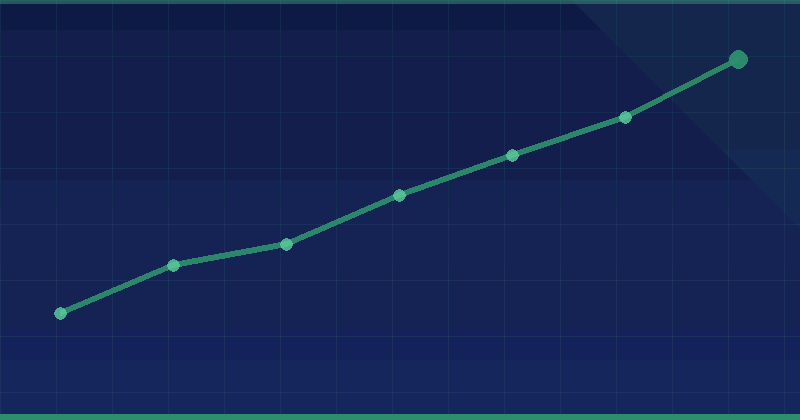 Manual Action SEO: 7 kritische Schritte zur Beseitigung von Google-Abstrafungen — SEO (Suchmaschinenoptimierung)