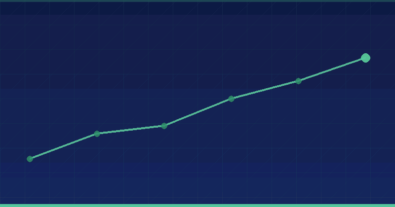 SEO ROI: 9 Proven and Powerful Steps to Calculate Real Returns — SEO (Search Engine Optimization)