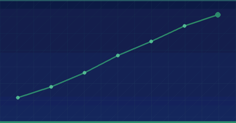 Content-Update vs. neuer Content: 9 SEO-Erkenntnisse — SEO (Suchmaschinenoptimierung)