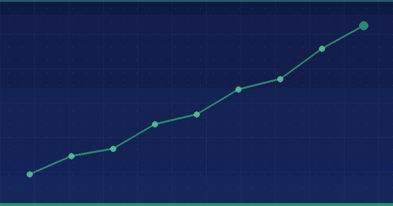 User Signals: 9 Engagement-Metriken, die das SEO beeinflussen — SEO (Suchmaschinenoptimierung)