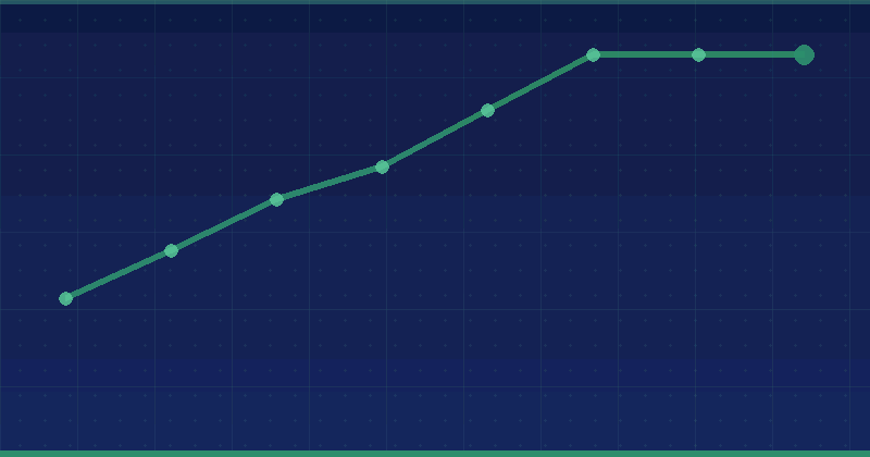 User Signals: 9 Engagement-Metriken, die das SEO beeinflussen — SEO (Suchmaschinenoptimierung)